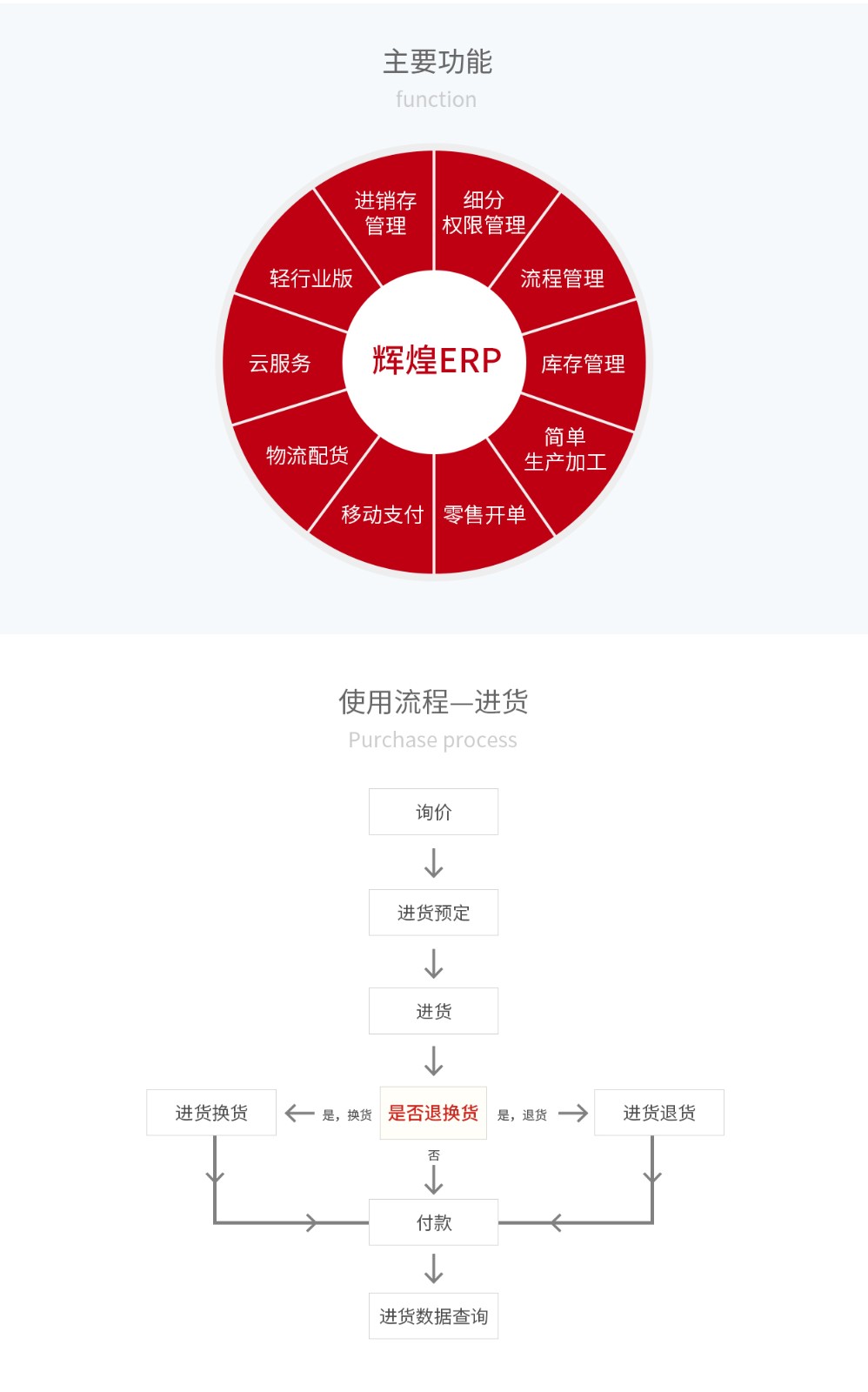 管家婆輝煌ERP，輝煌ONLINE，重慶管家婆輝煌主要功能